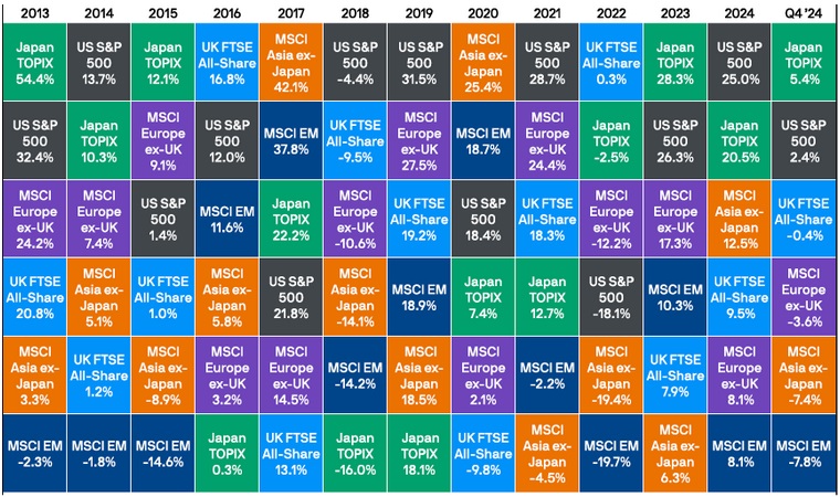 Alliance Mount Portfolio Management Wealth Focus