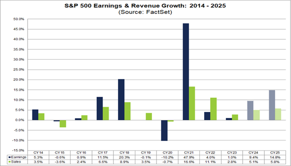 Alliance Mount Chart 1 -S&P Earnings & Revenue Growth 2014-2025