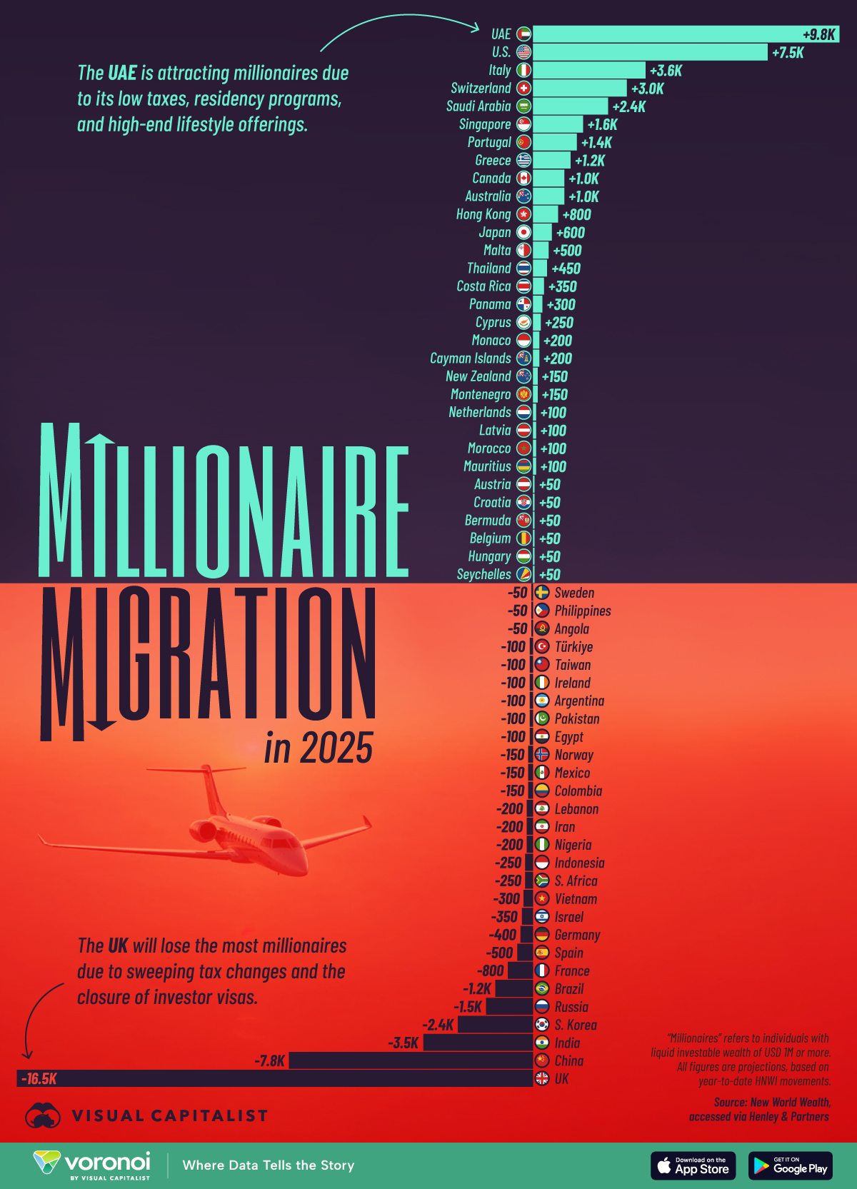 Millionaire-Migration-2025_Site